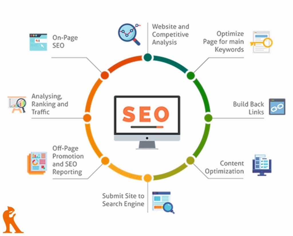 Want To Step Up Your seo? You Need To Read This First
