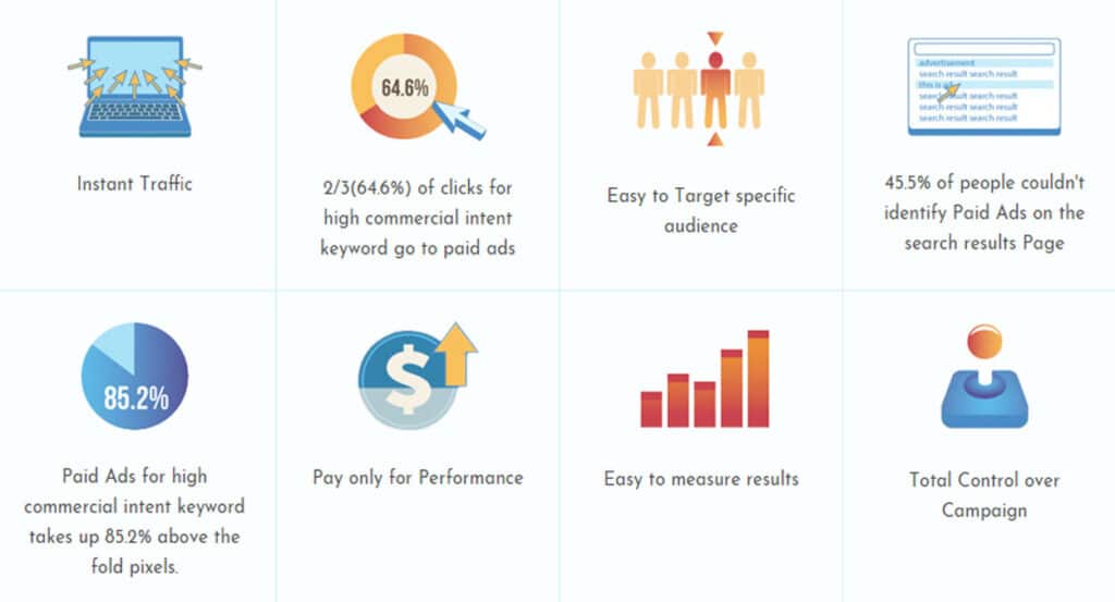 8 BENEFITS OF GOOGLE ADWORDS TO GROW YOUR BUSINESS ONLINE!